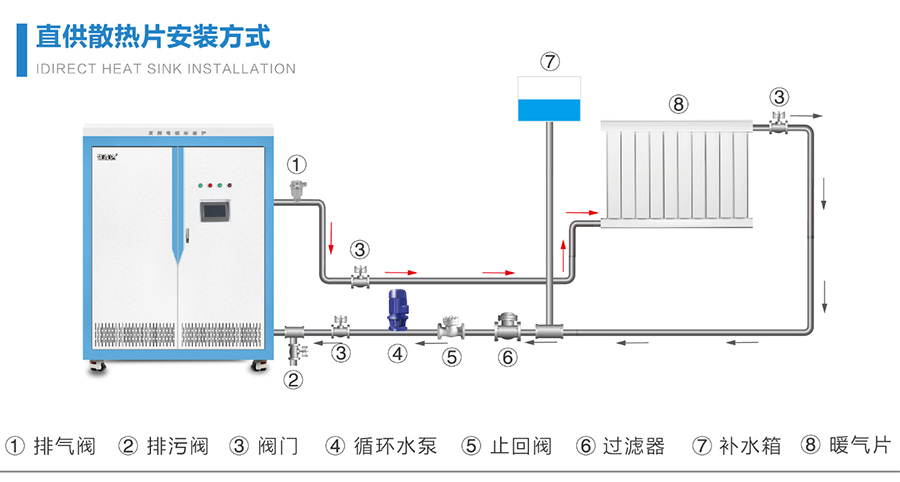 【干貨】變頻電磁采暖爐采暖工程方案設(shè)計原則