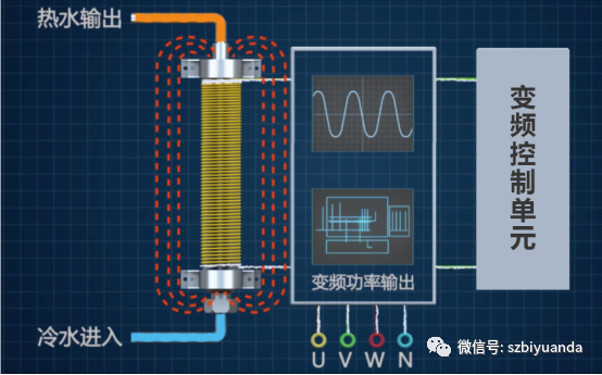 電磁采暖爐應(yīng)用場(chǎng)所及工作原理， 你都了解嗎？