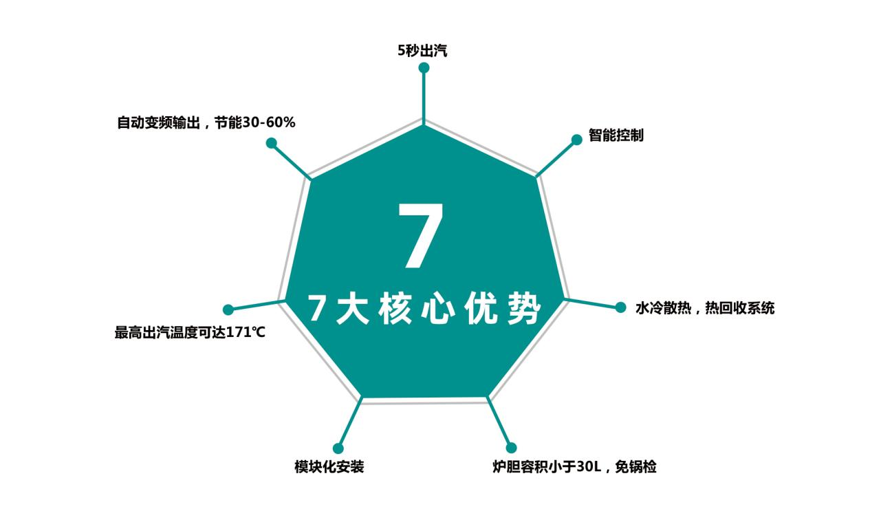 什么是電磁蒸汽發(fā)生器？與傳統(tǒng)蒸汽鍋爐有什么區(qū)別？優(yōu)勢有哪些？